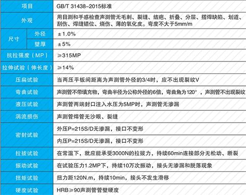 桥东钳压式声测管性能特点